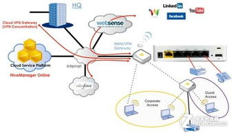 铭冠科技Aerohive无线网络产品解决方案 优质网络技术服务